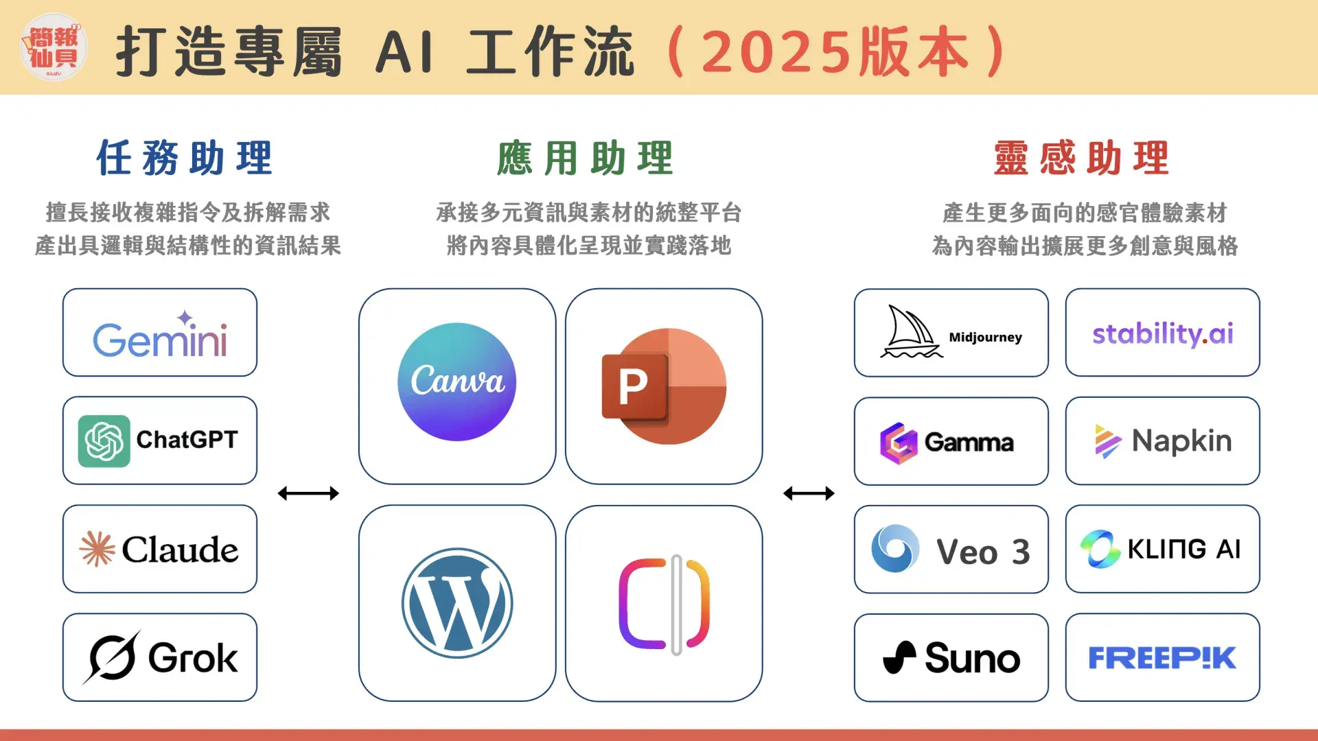 簡報仙貝,重新認識 Ai 數位工具與辦公軟體 5