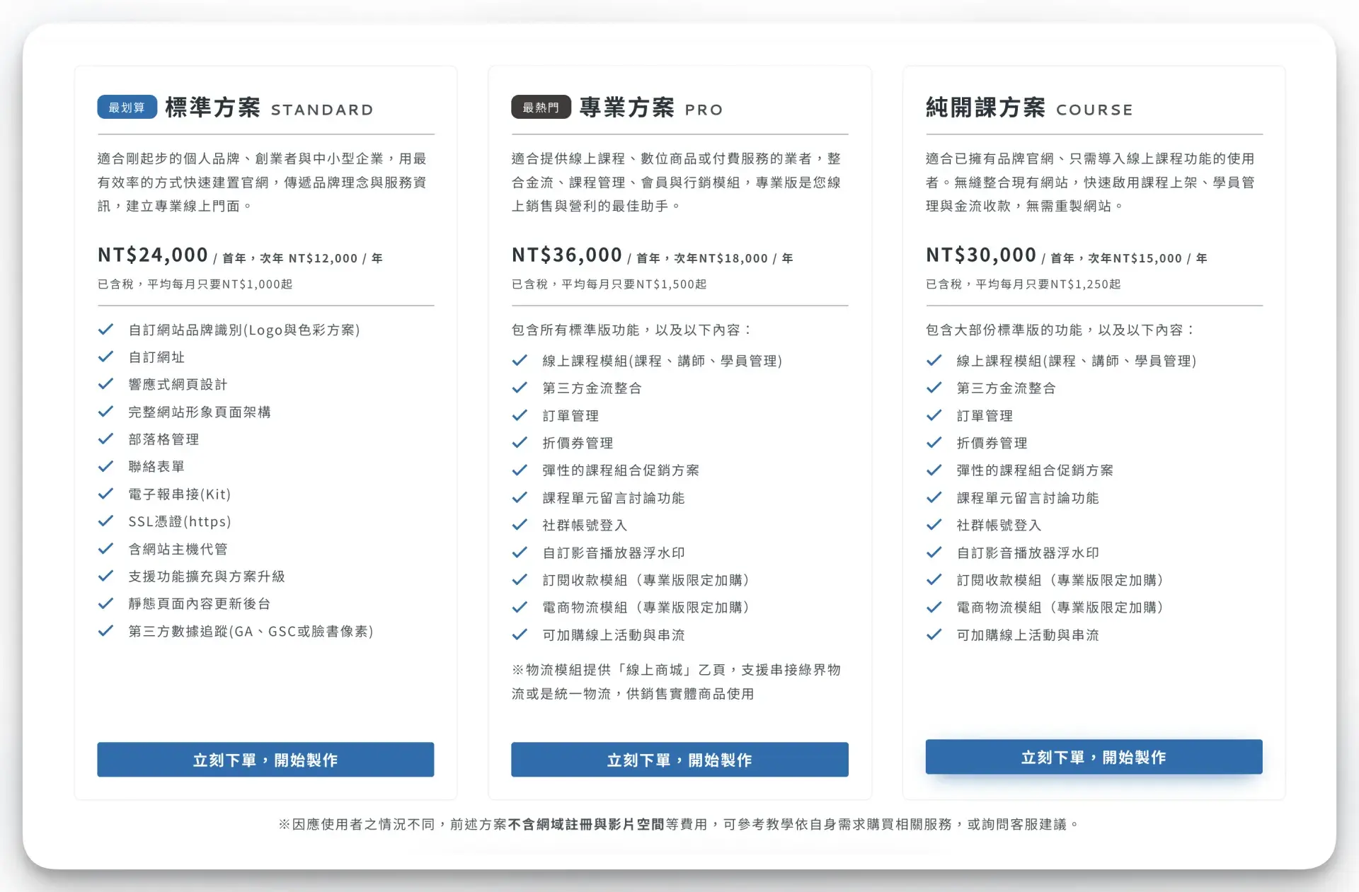 即站力 Site Now 4