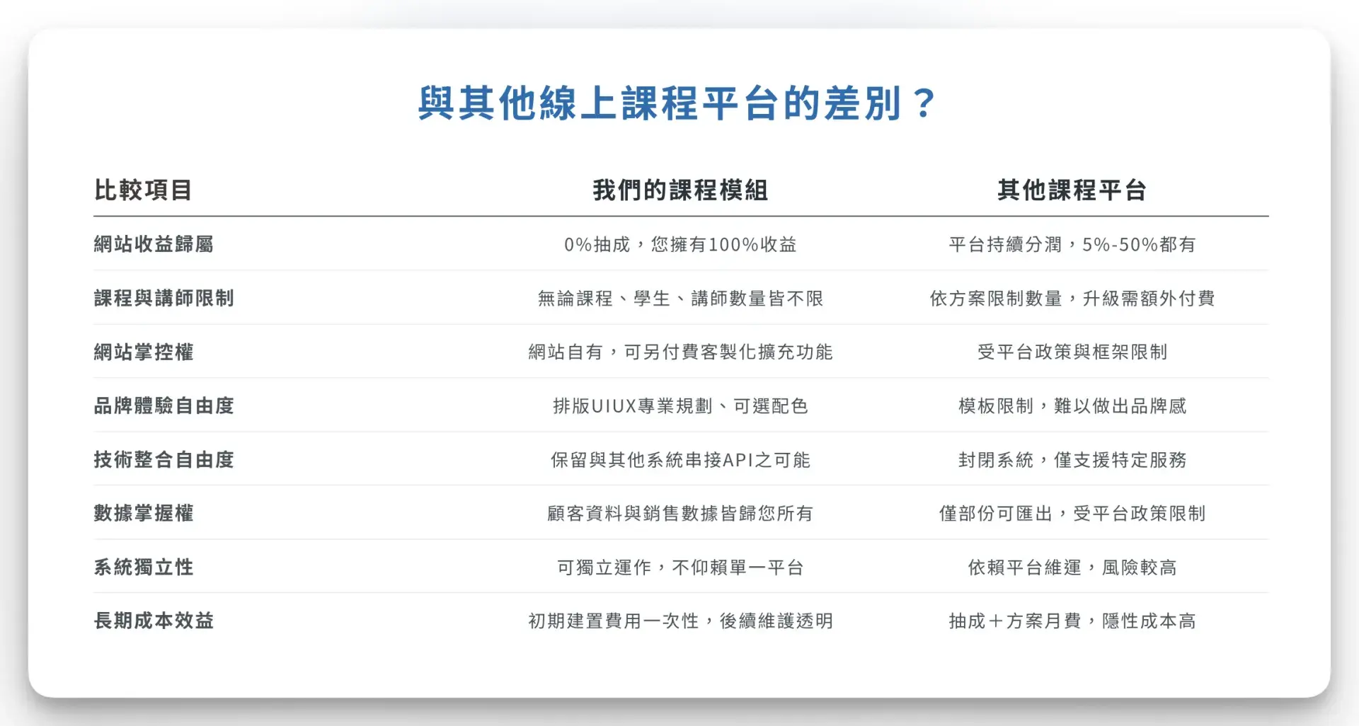 即站力 Site Now 3