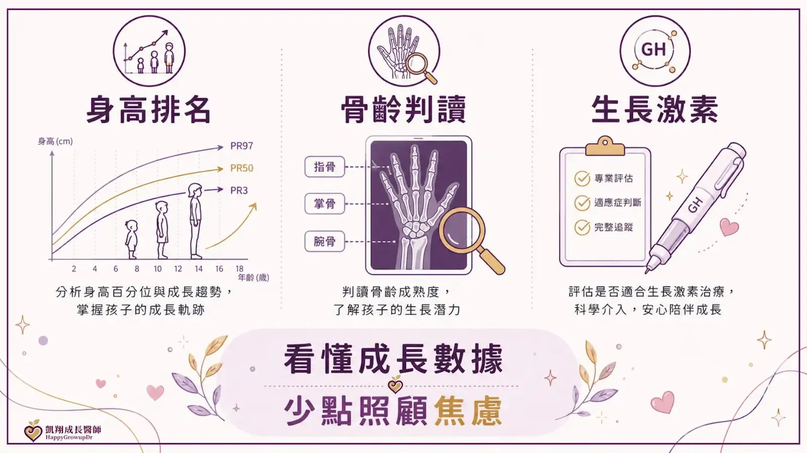 張凱翔醫師整理兒童長高骨齡與生長激素衛教文章