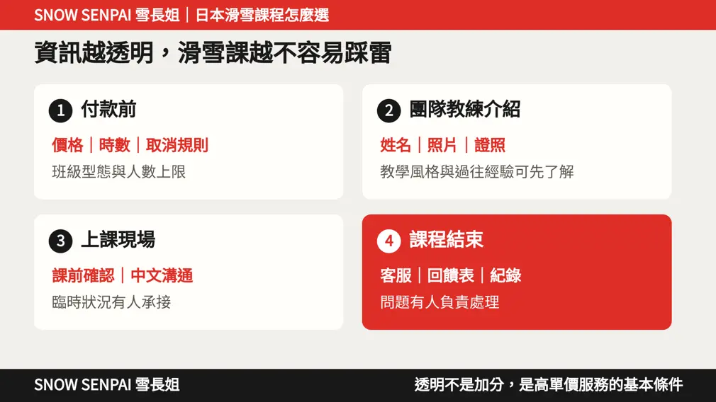 價格師資售後越透明