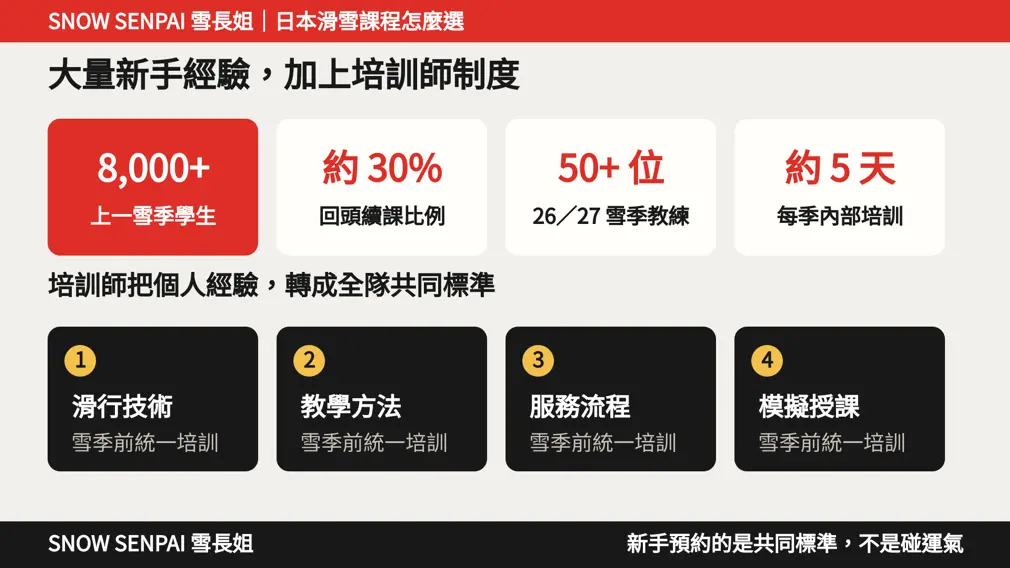 八千名學生與培訓師制度