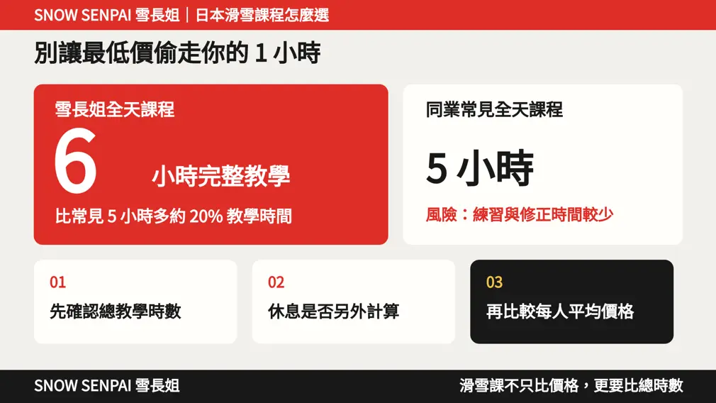 教學時數才是真正成本