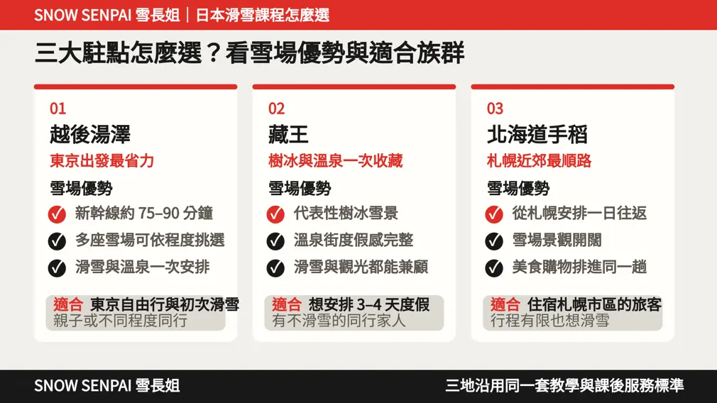 三大駐點怎麼選