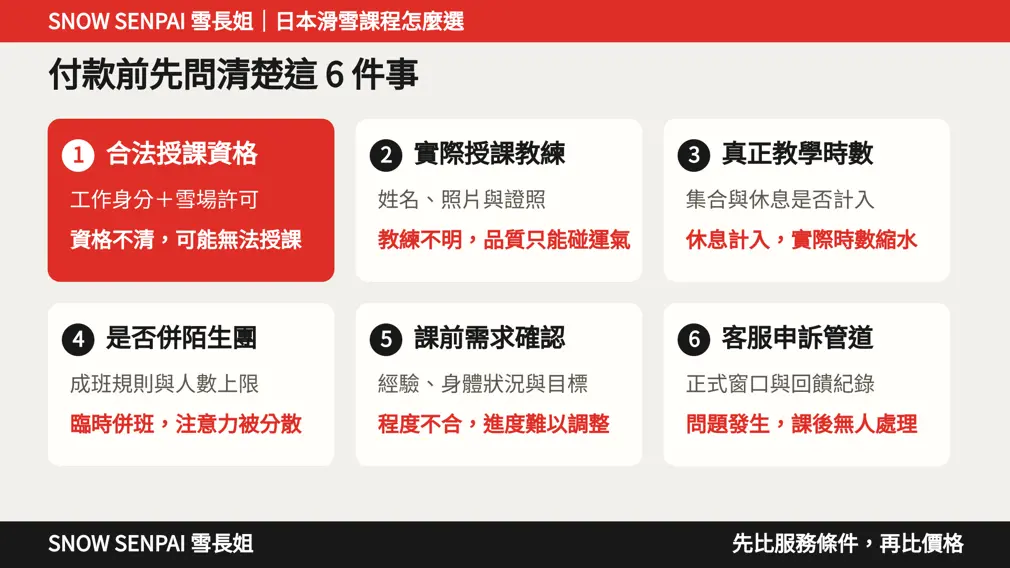 付款前先核對六個重點